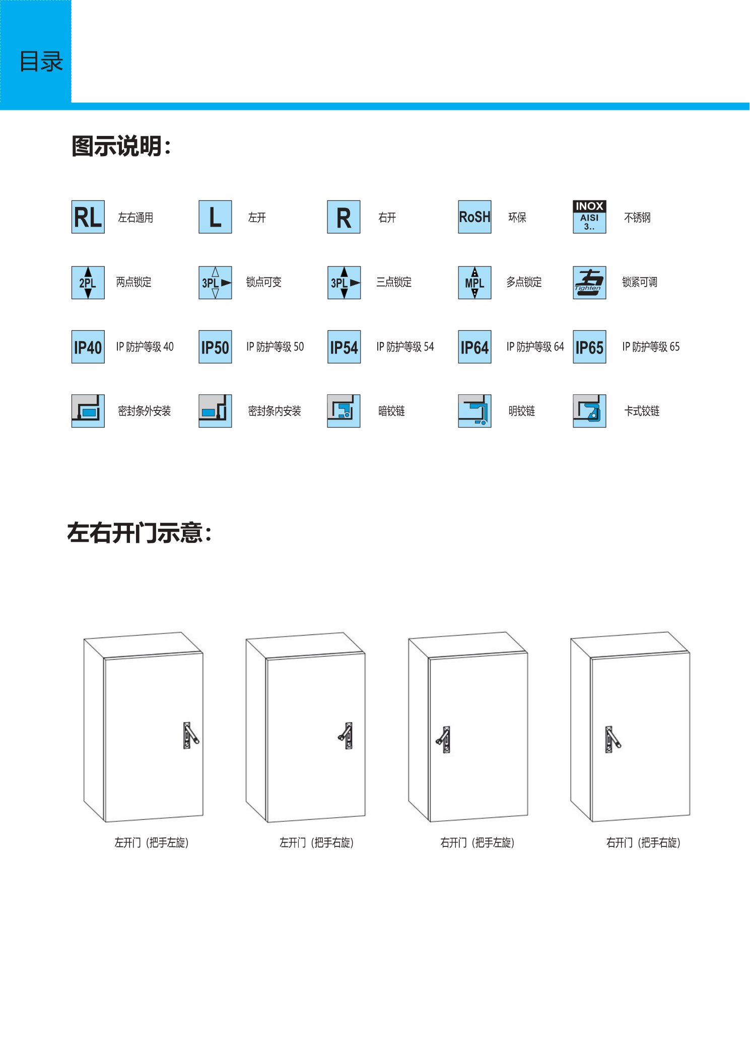 Reaking cabinet lock catalogue symbols: left and right opening, locking types, IP ratings, hinge types